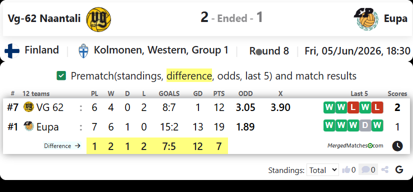 Vg-62 Naantali Vs Eupa screenshot