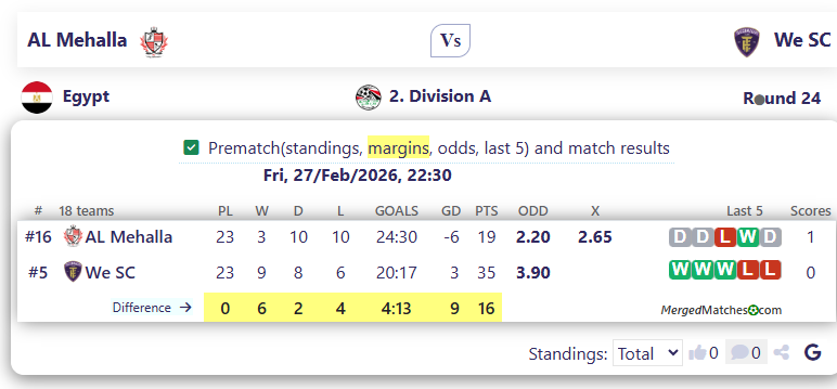 AL Mehalla Vs We SC screenshot