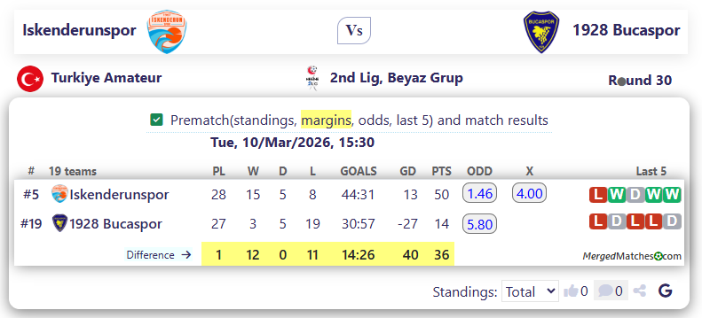 Iskenderunspor Vs 1928 Bucaspor screenshot