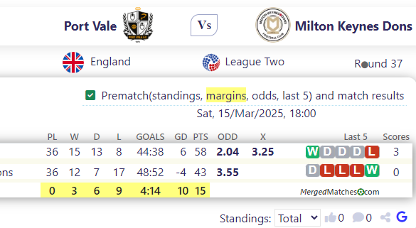 Port Vale Vs Milton Keynes Dons screenshot