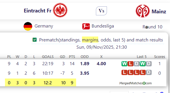 Eintracht Fr Vs Mainz screenshot