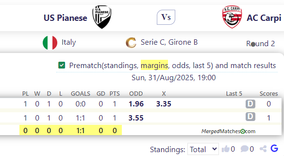 US Pianese Vs AC Carpi screenshot