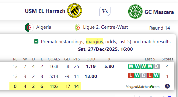 USM EL Harrach Vs GC Mascara screenshot
