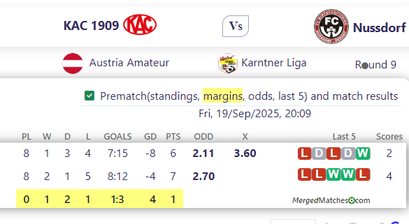 KAC 1909 Vs Nussdorf screenshot