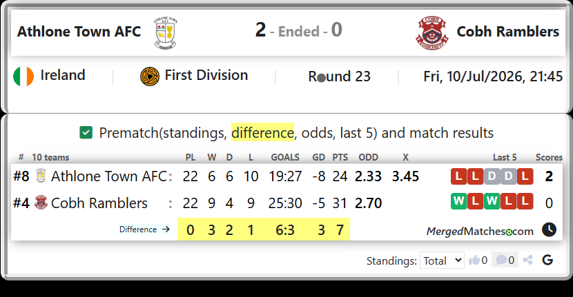 Athlone Town AFC Vs Cobh Ramblers screenshot
