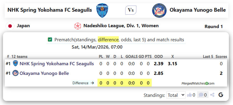 NHK Spring Yokohama FC Seagulls Vs Okayama Yunogo Belle screenshot