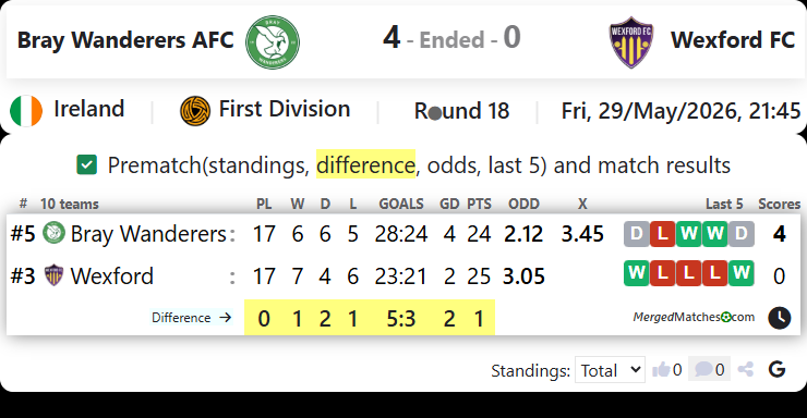 Bray Wanderers AFC Vs Wexford FC screenshot