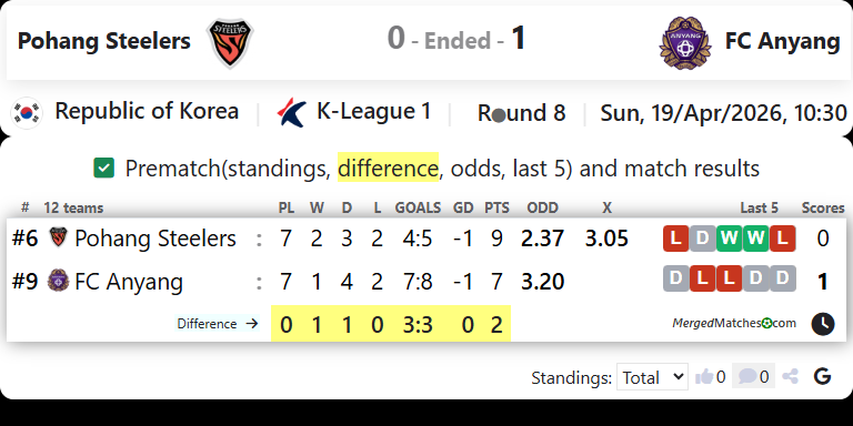 Pohang Steelers Vs FC Anyang screenshot