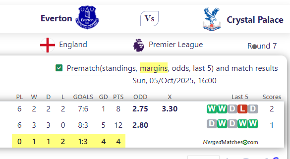 Everton Vs Crystal Palace screenshot