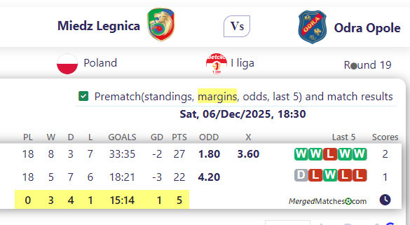 Miedz Legnica Vs Odra Opole screenshot