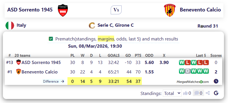 ASD Sorrento 1945 Vs Benevento Calcio screenshot