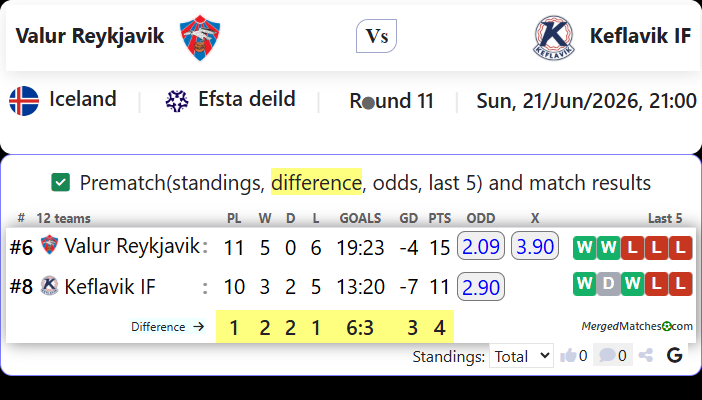 Valur Reykjavik Vs Keflavik IF screenshot