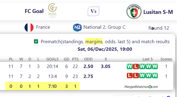 FC Goal Vs Lusitan S-M screenshot