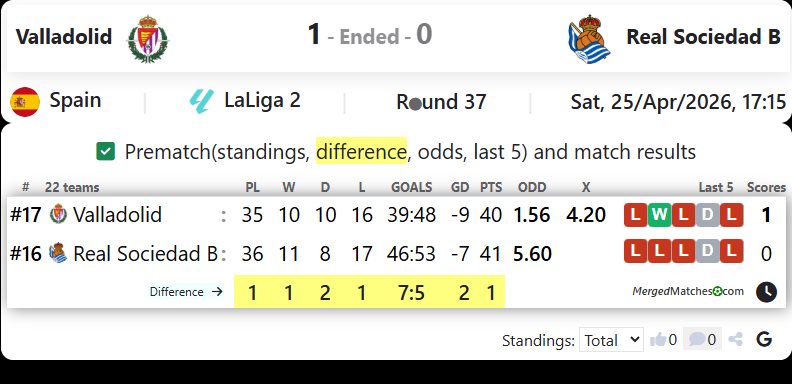 Valladolid Vs Real Sociedad B screenshot