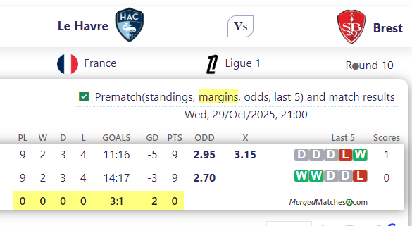 Le Havre Vs Brest screenshot