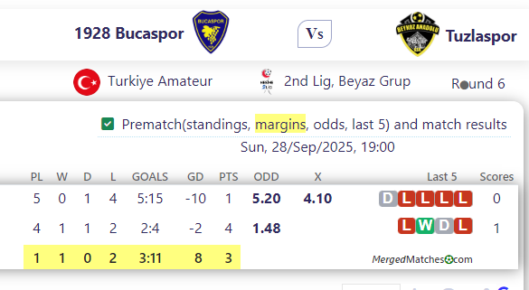 1928 Bucaspor Vs Tuzlaspor screenshot