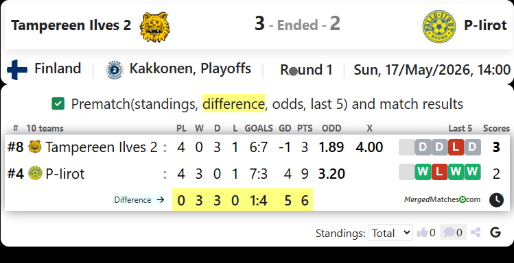 Tampereen Ilves 2 Vs P-Iirot screenshot