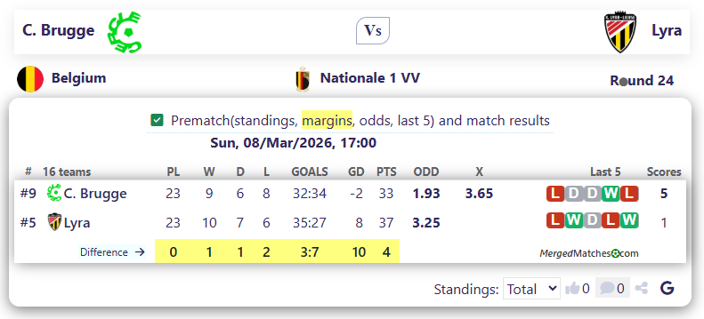 C. Brugge Vs Lyra screenshot