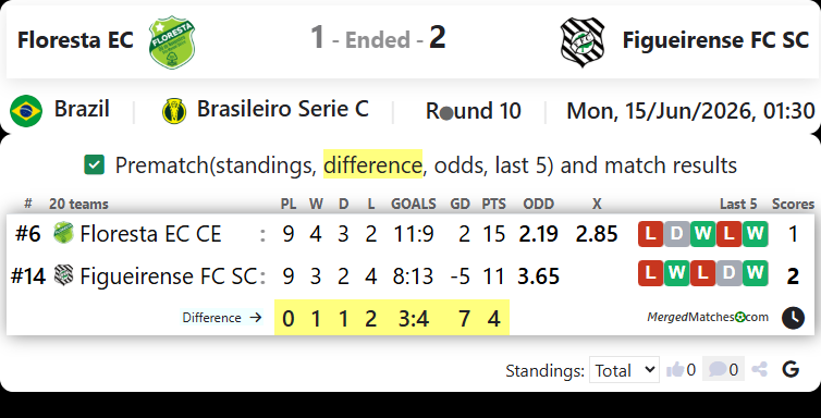 Floresta EC CE Vs Figueirense FC SC screenshot