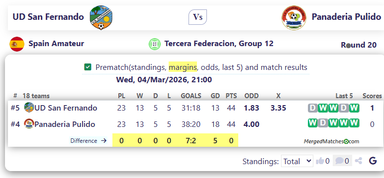 UD San Fernando Vs Panaderia Pulido screenshot