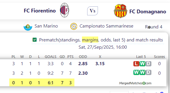 FC Fiorentino Vs FC Domagnano screenshot