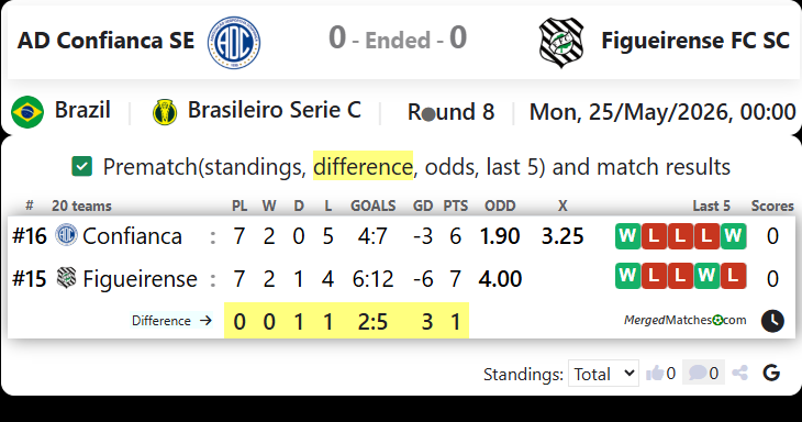 AD Confianca SE Vs Figueirense FC SC screenshot