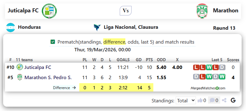 Juticalpa FC Vs Marathon screenshot