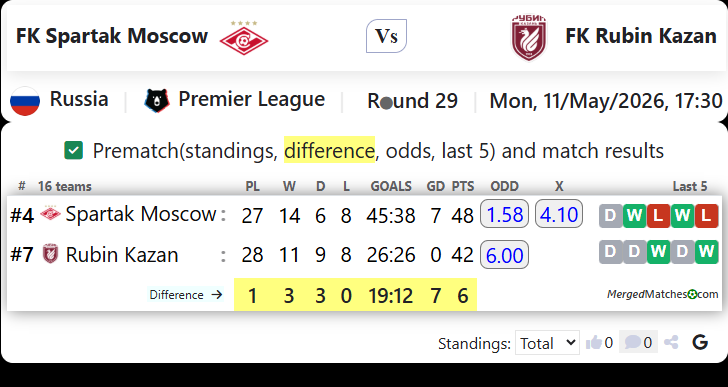 FK Spartak Moscow Vs FK Rubin Kazan screenshot