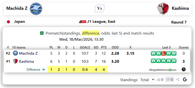 Machida Z Vs Kashima screenshot