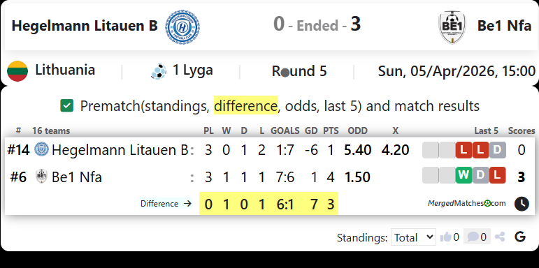 Hegelmann Litauen B Vs Be1 Nfa screenshot