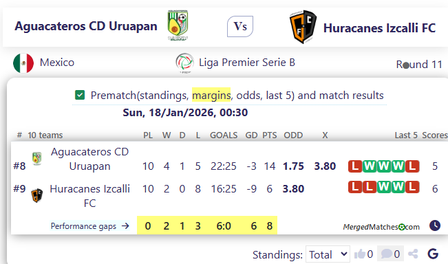 Aguacateros CD Uruapan Vs Huracanes Izcalli FC screenshot