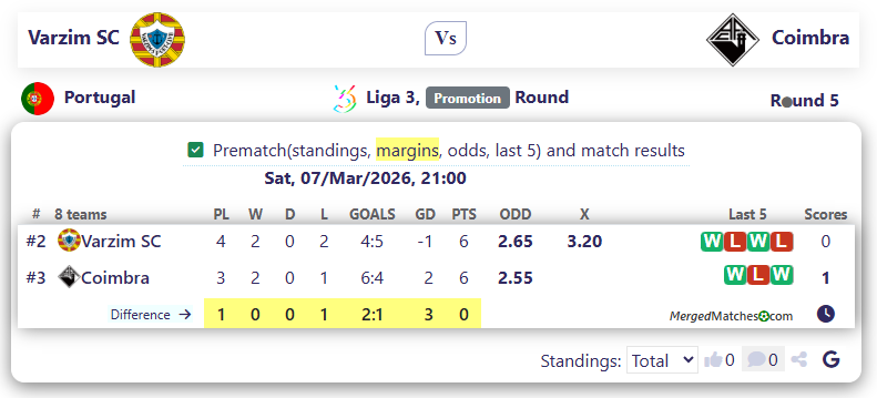 Varzim SC Vs Coimbra screenshot