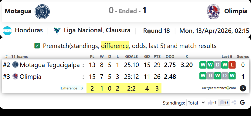 Motagua Vs Olimpia screenshot