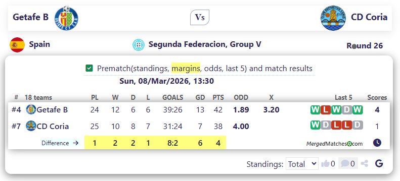 Getafe B Vs CD Coria screenshot