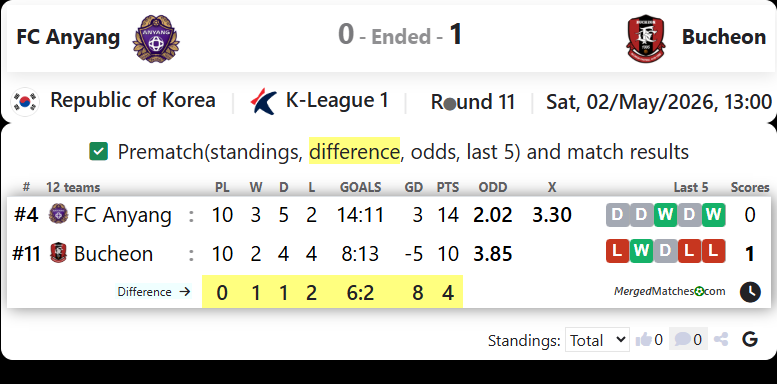 FC Anyang Vs Bucheon FC 1995 screenshot