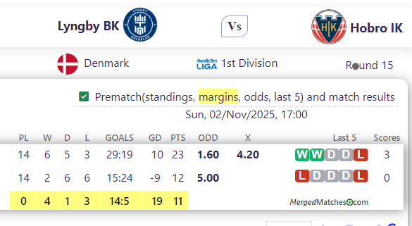 Lyngby BK Vs Hobro IK screenshot
