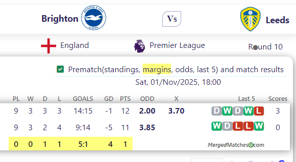 Brighton Vs Leeds screenshot
