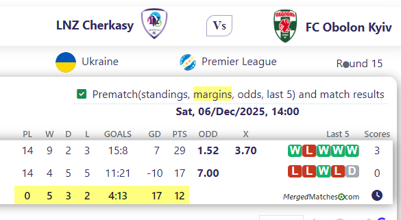 LNZ Cherkasy Vs FC Obolon Kyiv screenshot