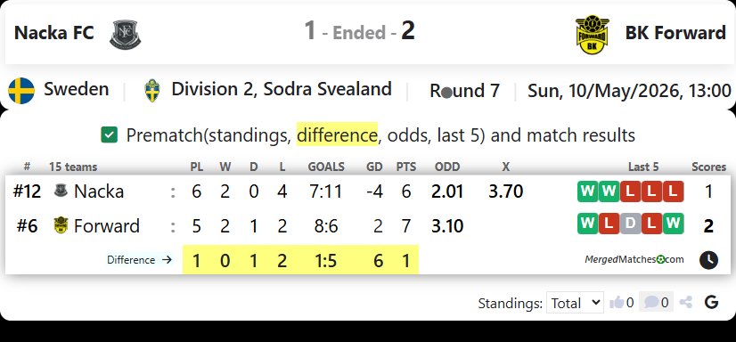 Nacka FC Vs BK Forward screenshot
