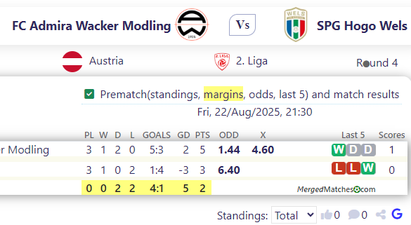 FC Admira Wacker Modling Vs SPG Hogo Wels screenshot