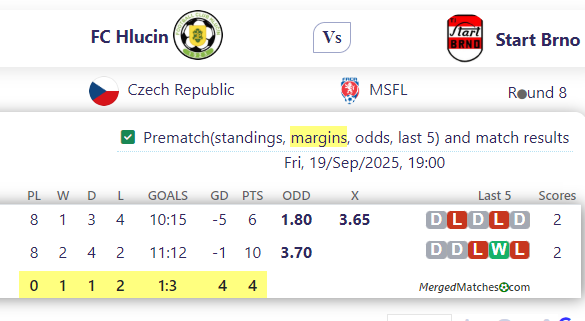 FC Hlucin Vs Start Brno screenshot