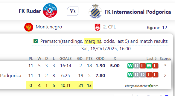 FK Rudar Vs FK Internacional Podgorica screenshot