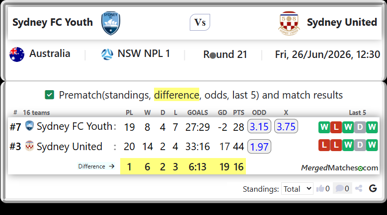Sydney FC Youth Vs Sydney United screenshot