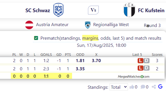 SC Schwaz Vs FC Kufstein screenshot