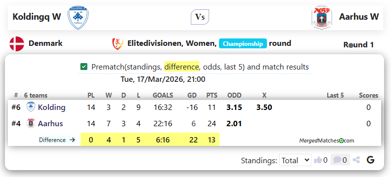 Koldingq W Vs Aarhus W screenshot