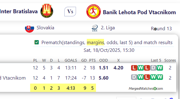 Inter Bratislava Vs Banik Lehota Pod Vtacnikom screenshot
