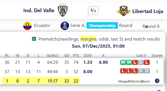 Ind. Del Valle Vs Libertad Loja screenshot