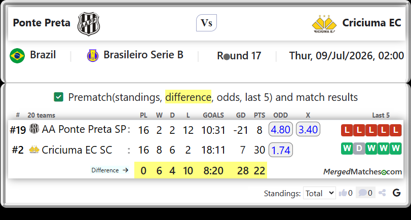 AA Ponte Preta SP Vs Criciuma EC SC screenshot
