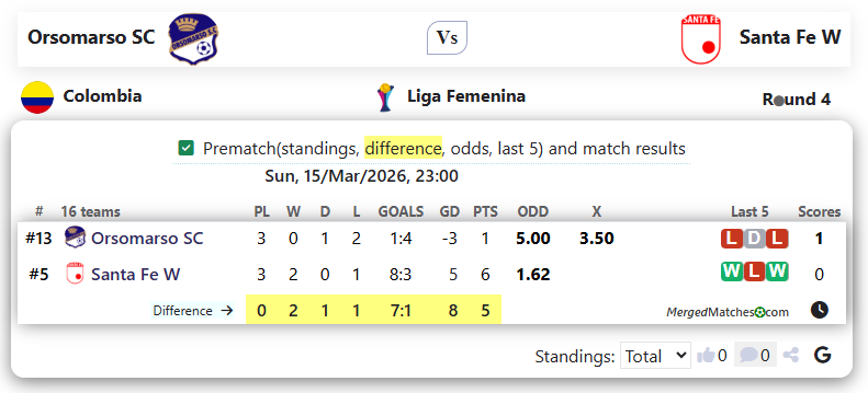 Orsomarso SC Vs Santa Fe W screenshot