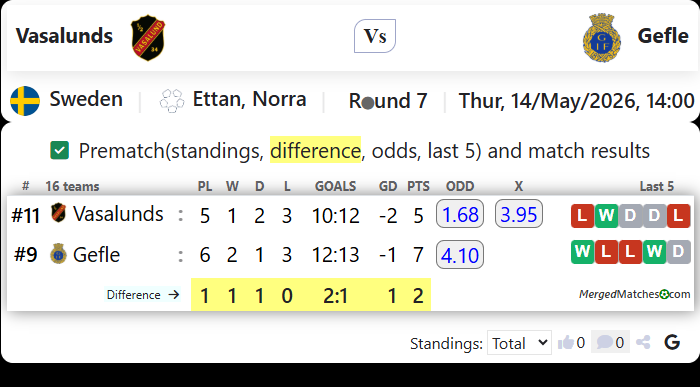 Vasalunds Vs Gefle screenshot